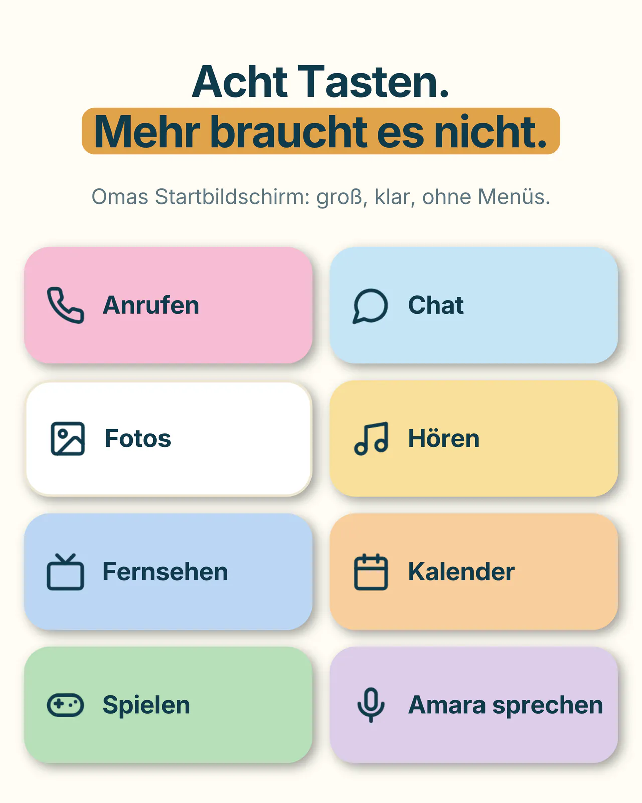 Acht Tasten. Mehr braucht es nicht. Omas Startbildschirm, groß, klar und ohne Menüs: Anrufen, Chat, Fotos, Hören, Fernsehen, Kalender, Spielen und Amara sprechen.