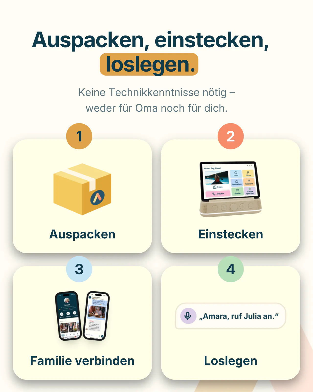 Auspacken, einstecken, loslegen. Keine Technikkenntnisse nötig, weder für Oma noch für dich. Vier Schritte: auspacken, einstecken, Familie verbinden, loslegen.